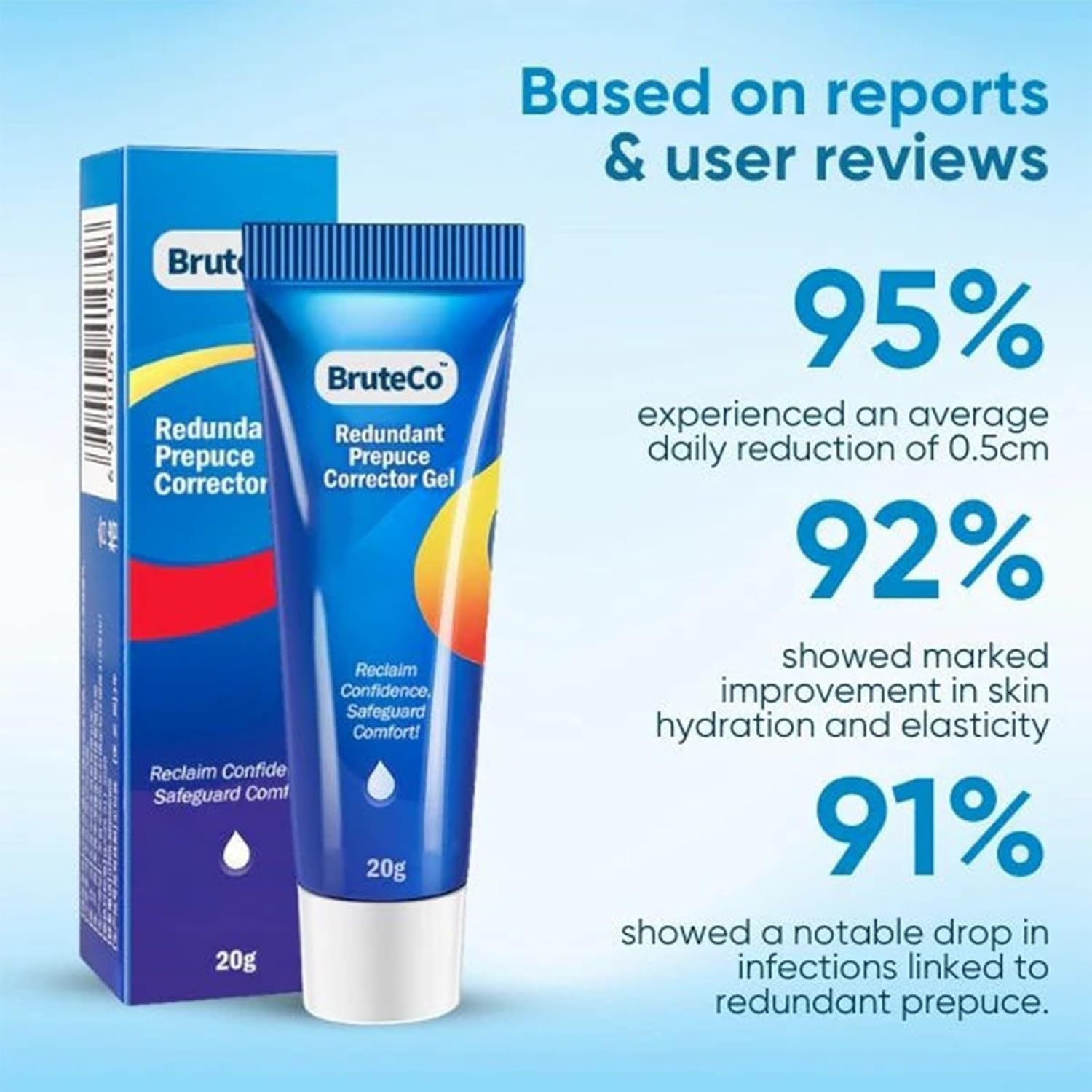Corrective gel
