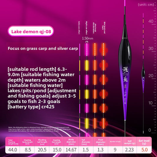 Day-and-Night Fishing Gear