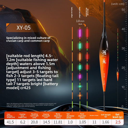 Day-and-Night Fishing Gear