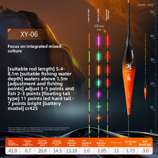 Day-and-Night Fishing Gear