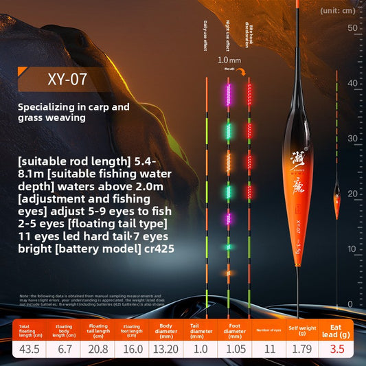 Day-and-Night Fishing Gear