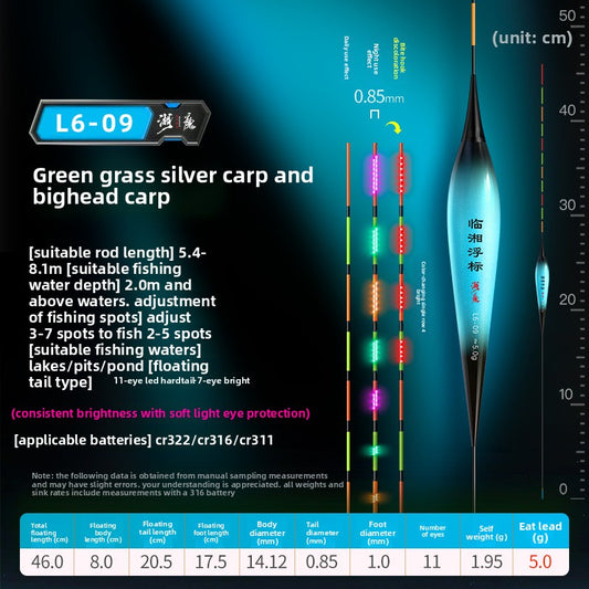 Day-and-Night Fishing Gear