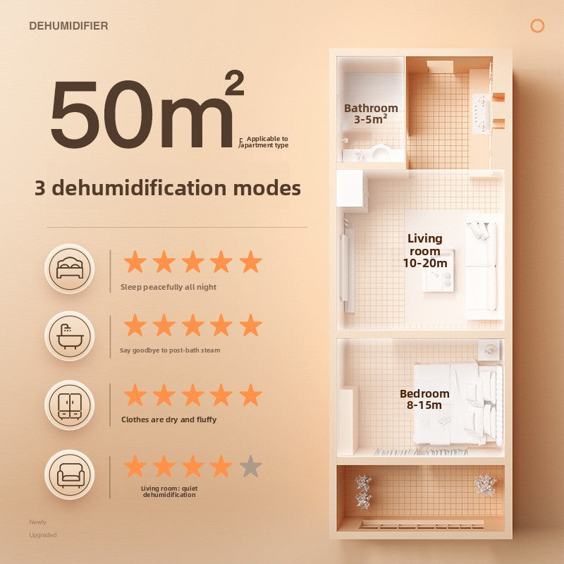 Dehumidifier Appliance