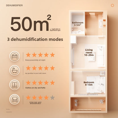 Dehumidifier Appliance