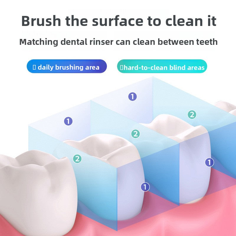Dental Water Jet