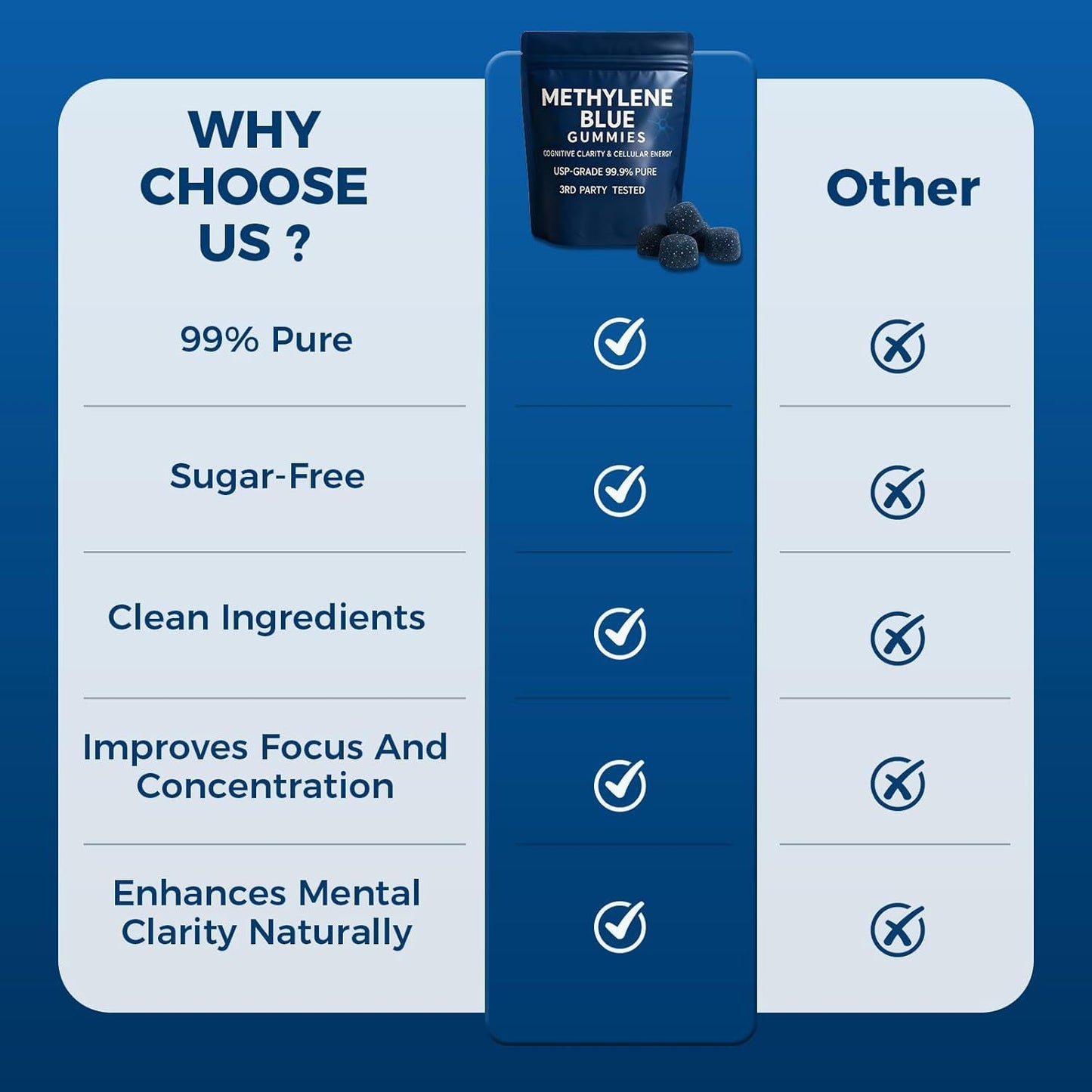 Dietary Supplement Gummies