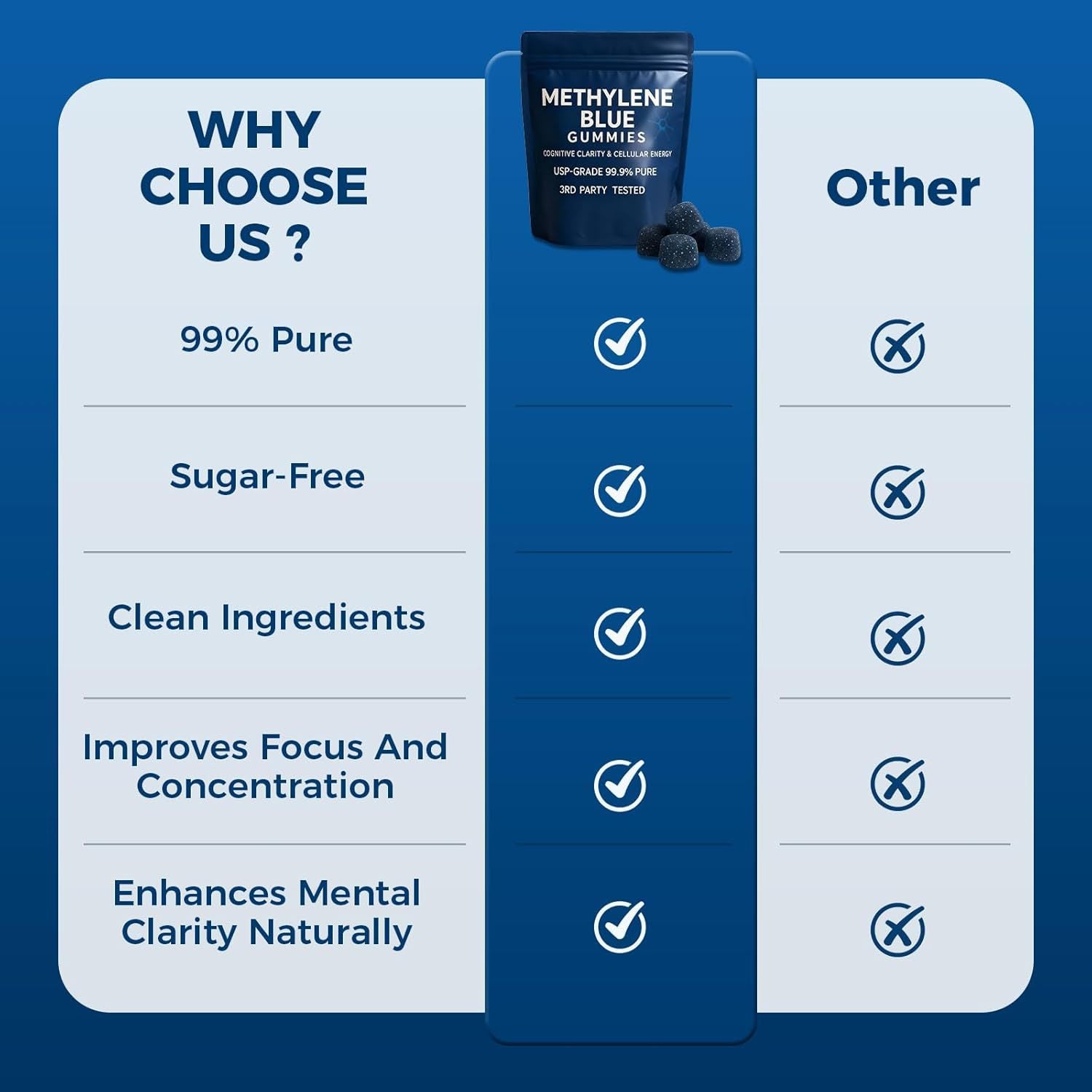 Dietary Supplement Gummies