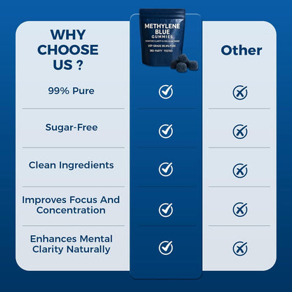 Dietary Supplement Gummies