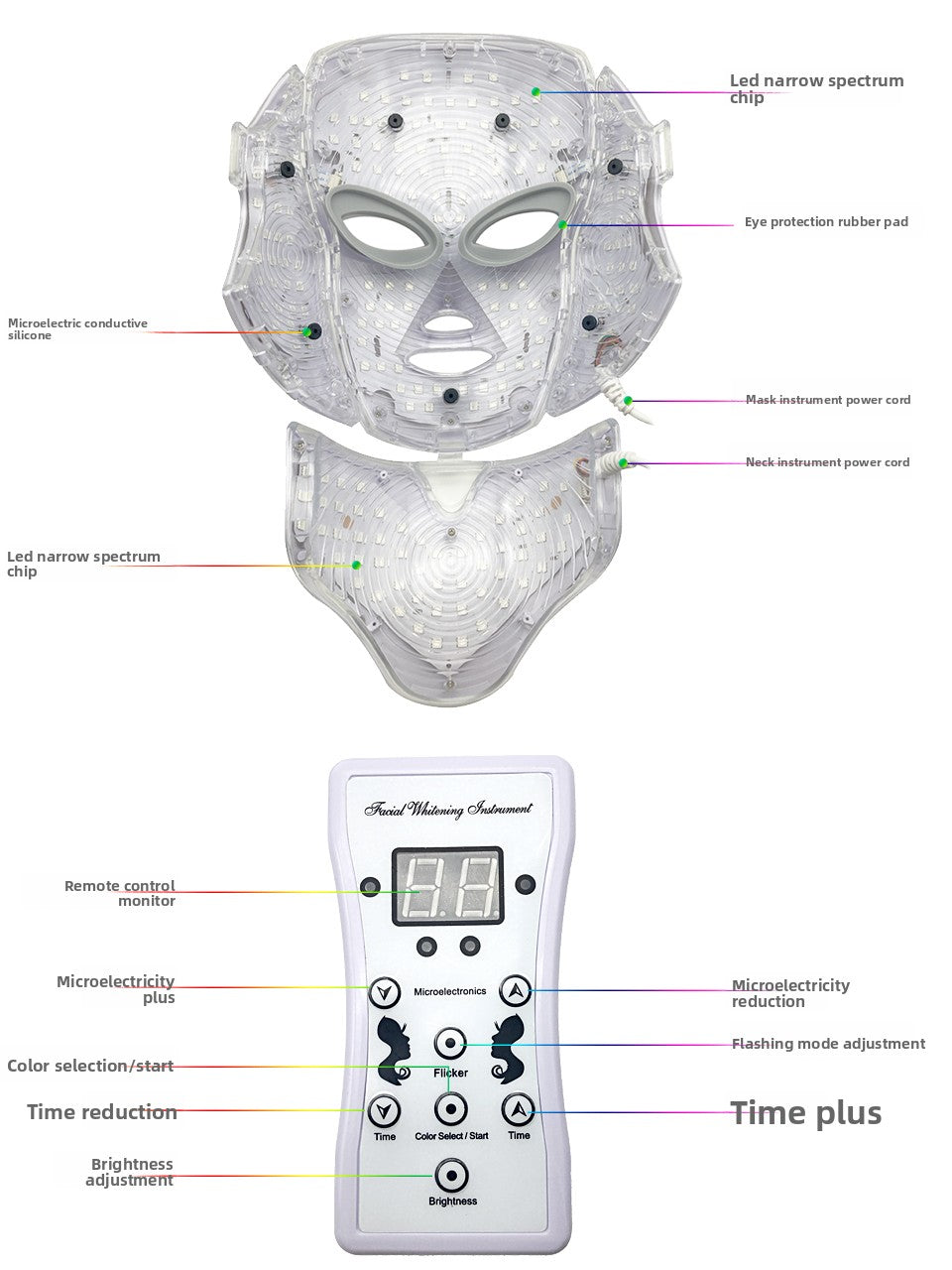 Digital Mask, Anti-Aging Mask