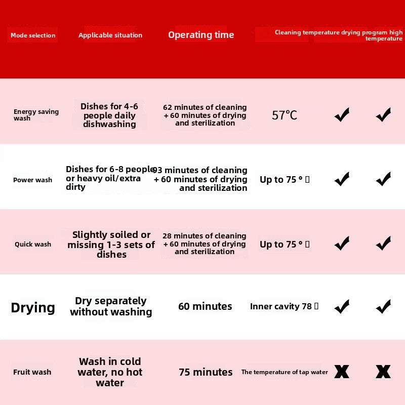 Dish Washing Machine