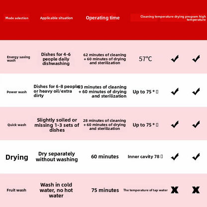 Dish Washing Machine