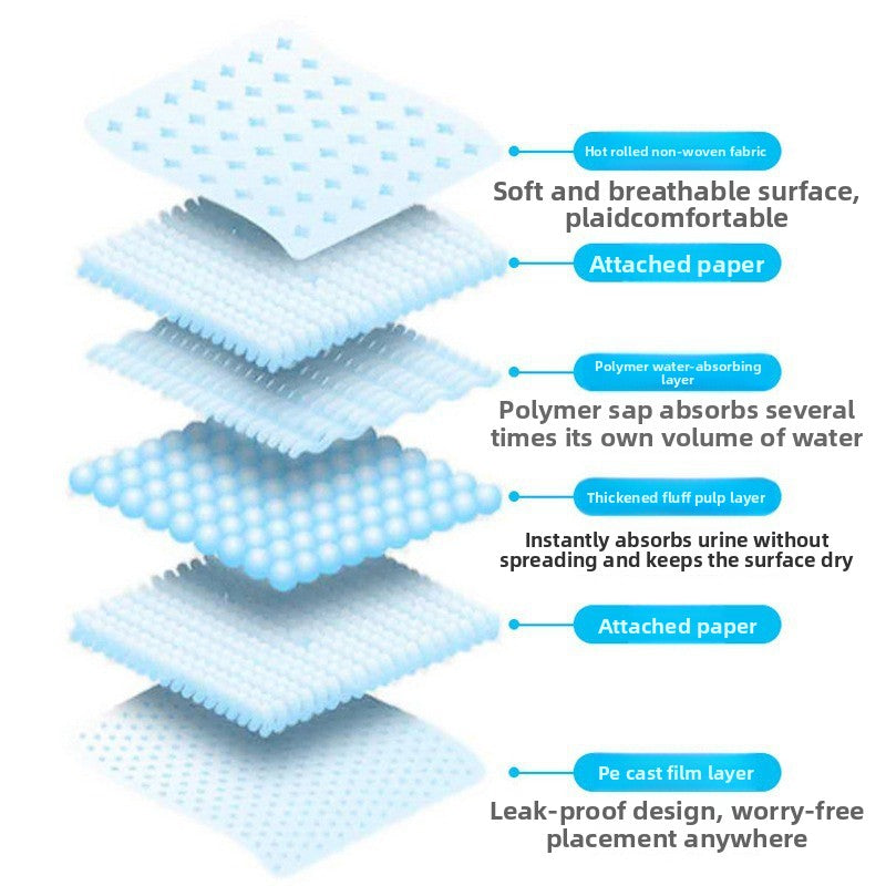 Disposable Pet Diaper Pads