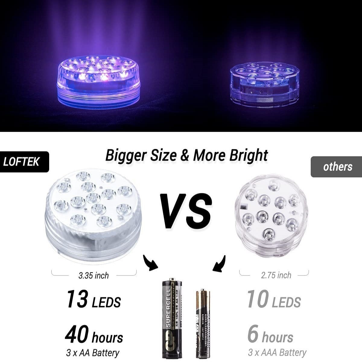 Diving light LED strip