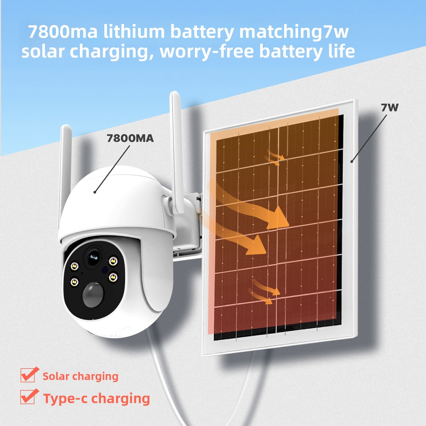 Doodle Smart Camera