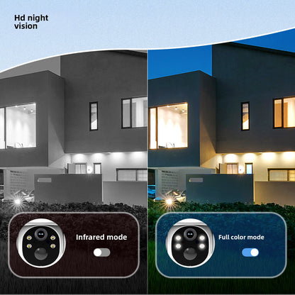 Doodle Smart Camera