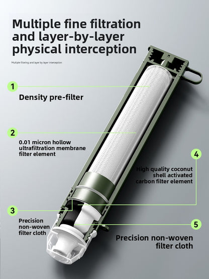 Portable Outdoor Water Purifier with Direct Drink Filter