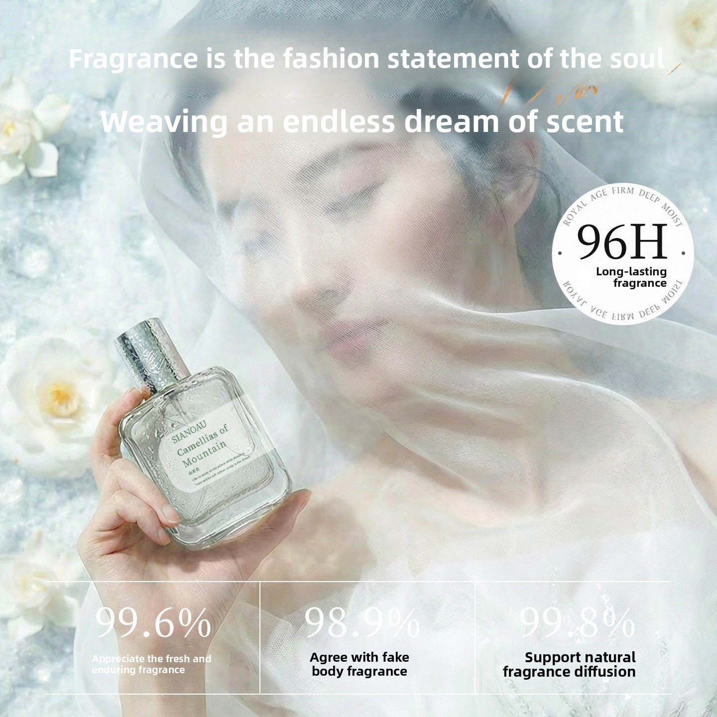 Eau de Parfum for Women: L'Orangerie Oolong