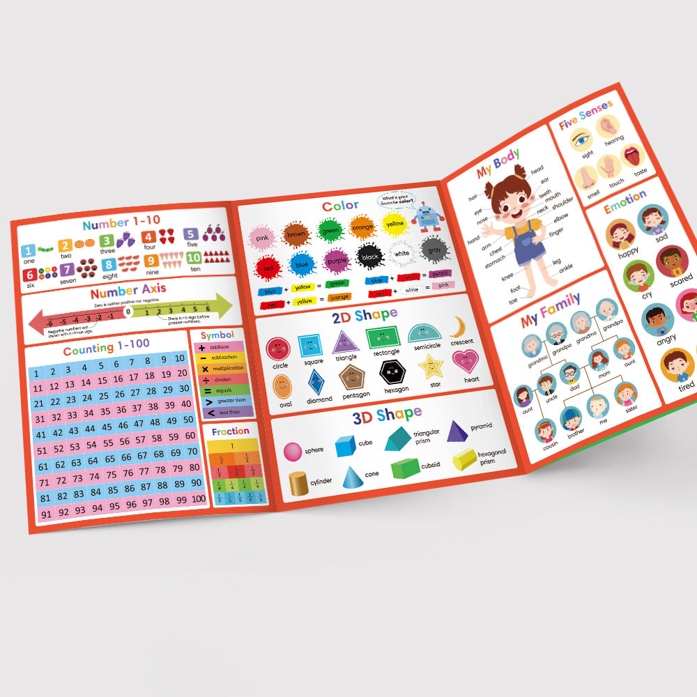 Educational Word Chart