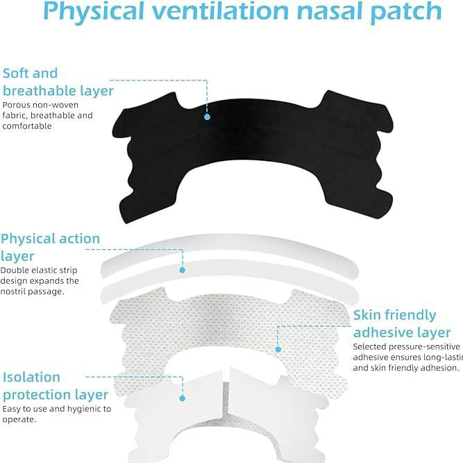 Elastic Nasal Breathing Support Strips