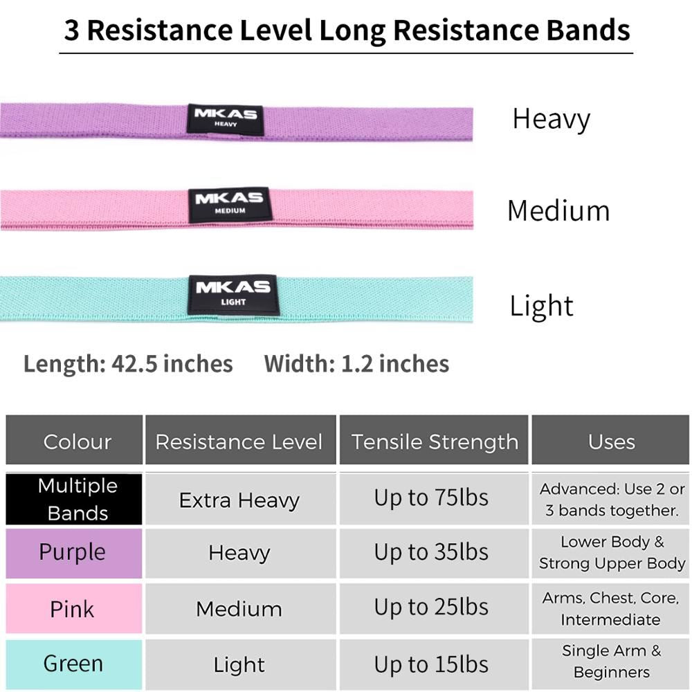 Elastic Resistance Band