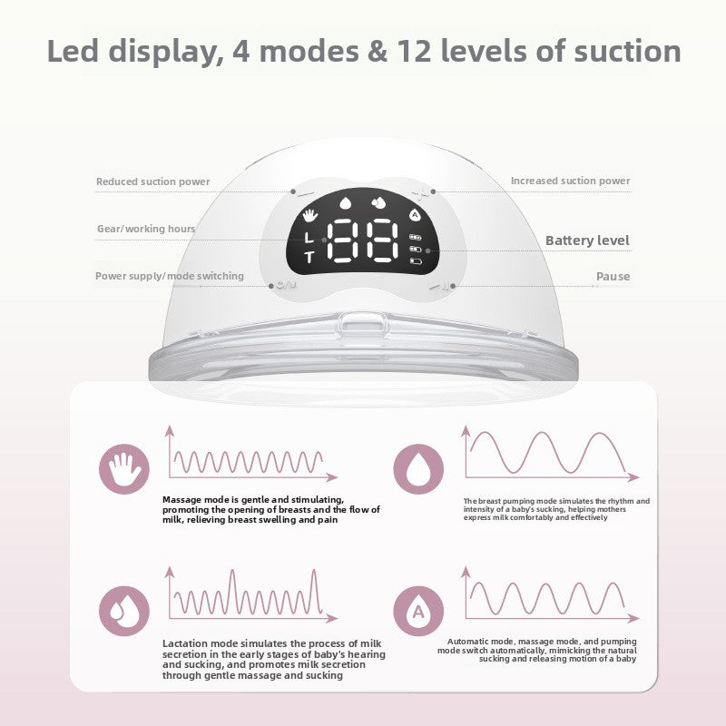 Electric automatic breast pump