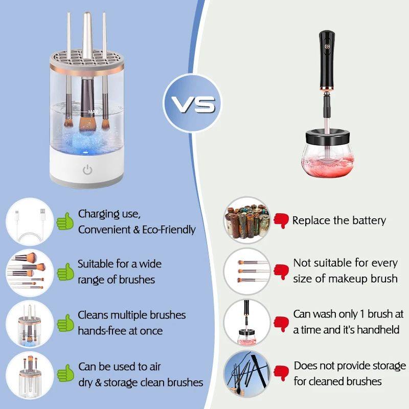 Electric cleaner