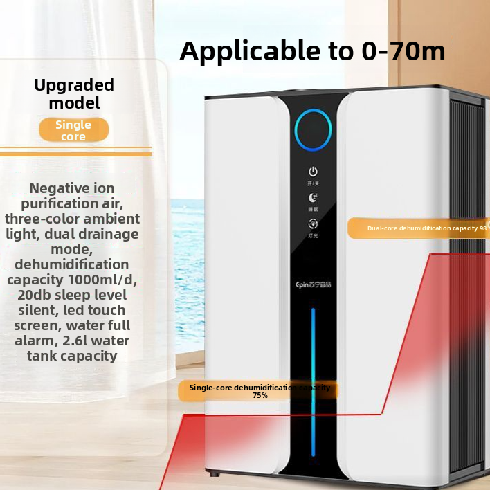 Electric Dehumidifier