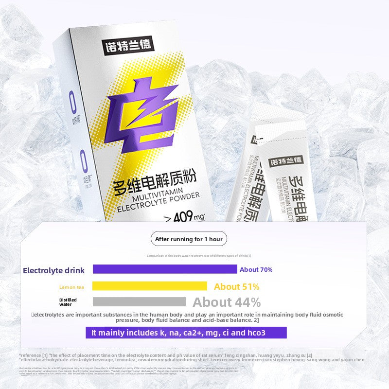 Electrolyte powder mix