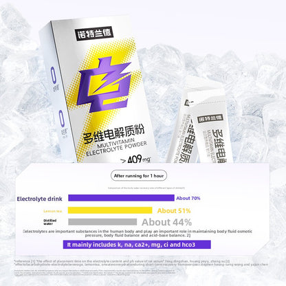 Electrolyte powder mix