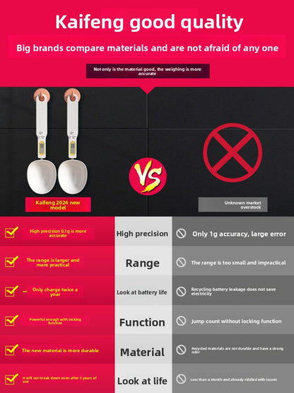 Electronic Scale Measuring Spoon