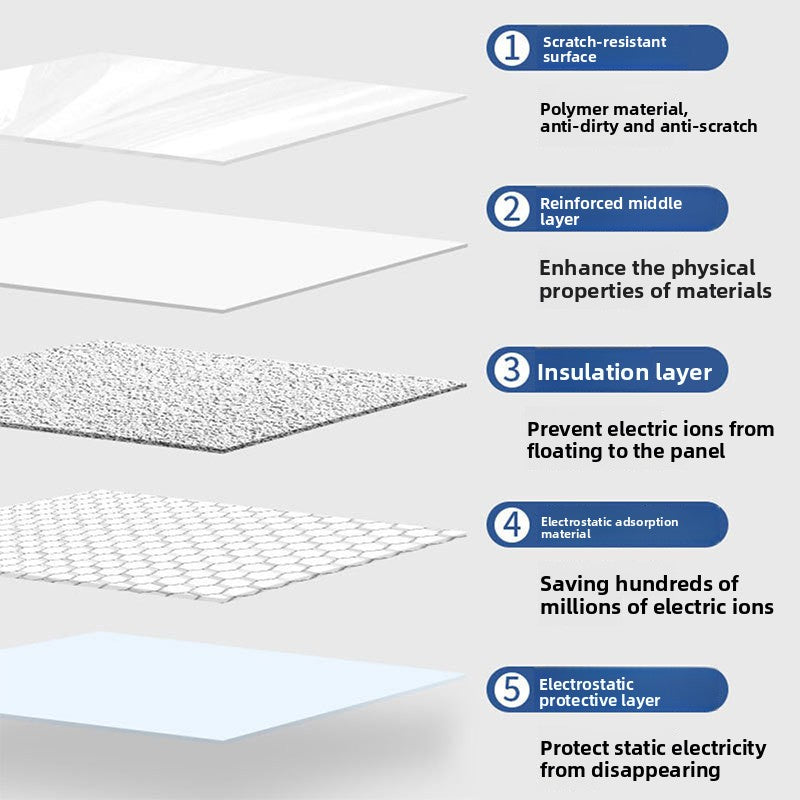 Electrostatic Erasable Whiteboard Wall Film