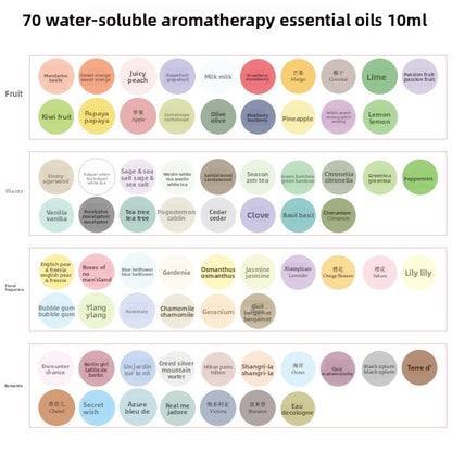 Essential oil for aromatherapy