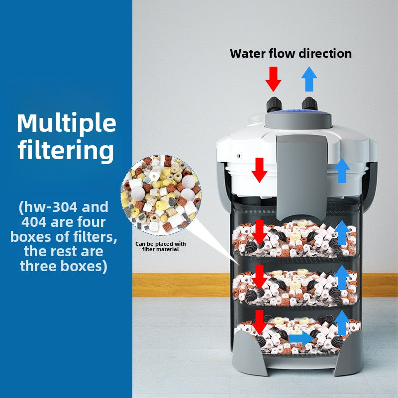 External Aquarium Filter Canister with Pump