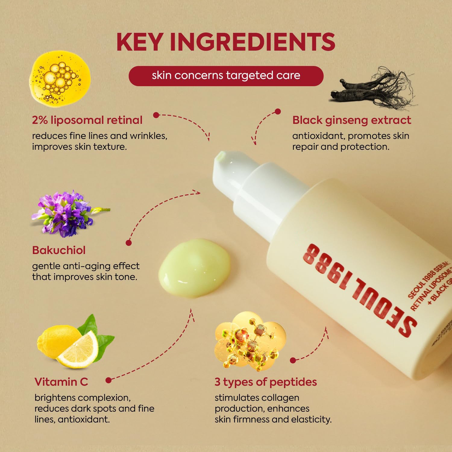 Eye Cream Retinol