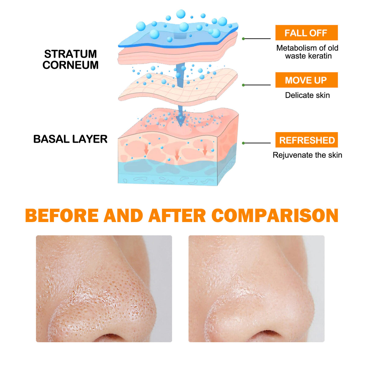 Facial care gel