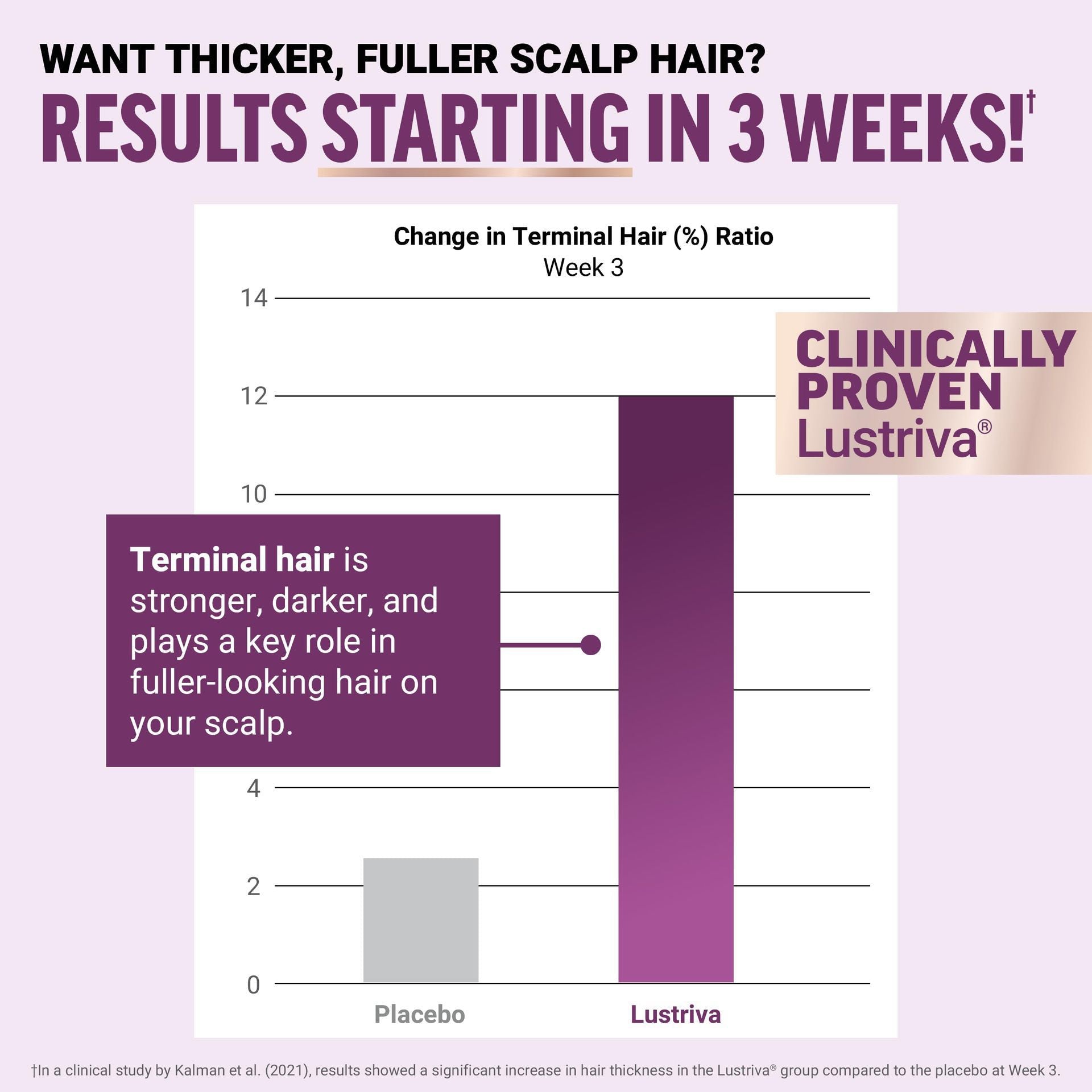 Female hair growth vitamin chewable gummy