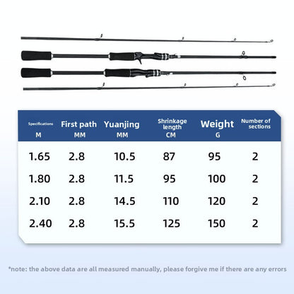 Fiberglass Fishing Rod with Hollow Plug Design