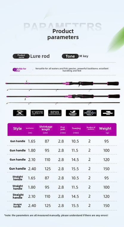 Fiberglass Fishing Rod with Hollow Plug Design