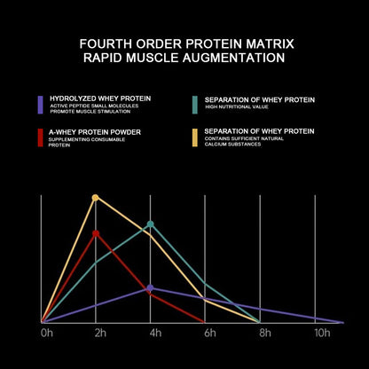 Fitness Protein Powder