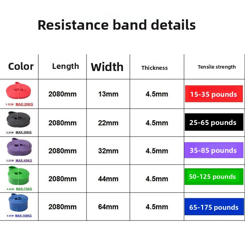 Fitness Resistance Bands