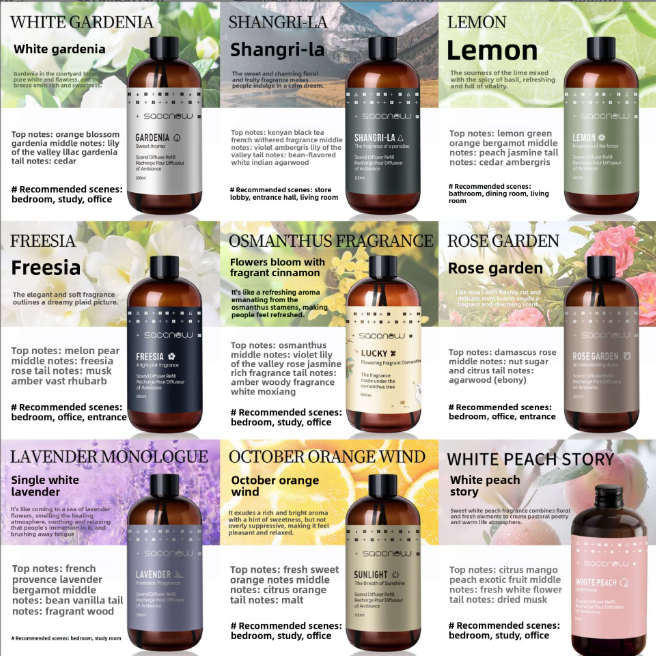 Flameless aromatherapy