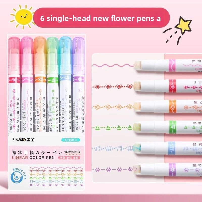 fluorescent highlighters