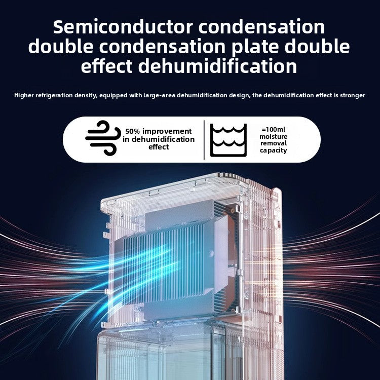 Fresh air system dehumidifier