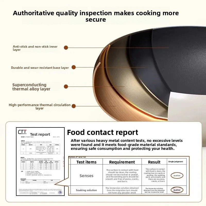 Full Set of Non-Stick Home Kitchen Woks