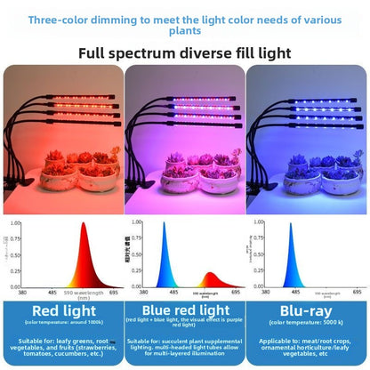 Full-spectrum growth lamp