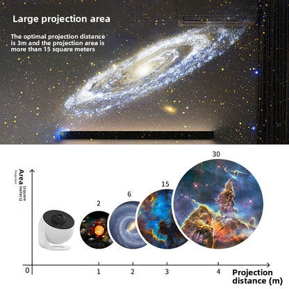 Galaxy Star Projector with Adjustable Focus