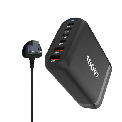 Gallium Nitride Charger