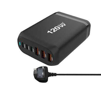 Gallium Nitride Charger