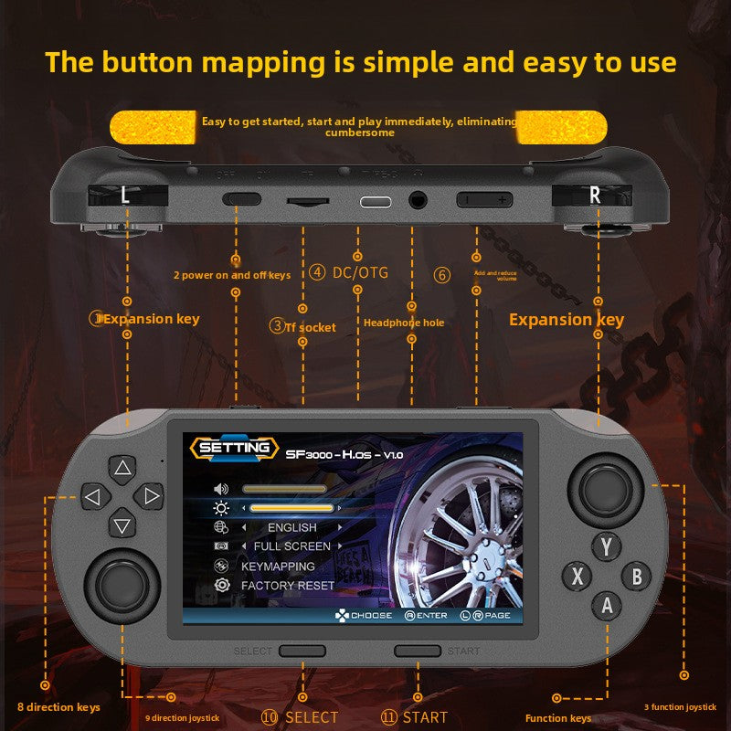 Game console handheld device