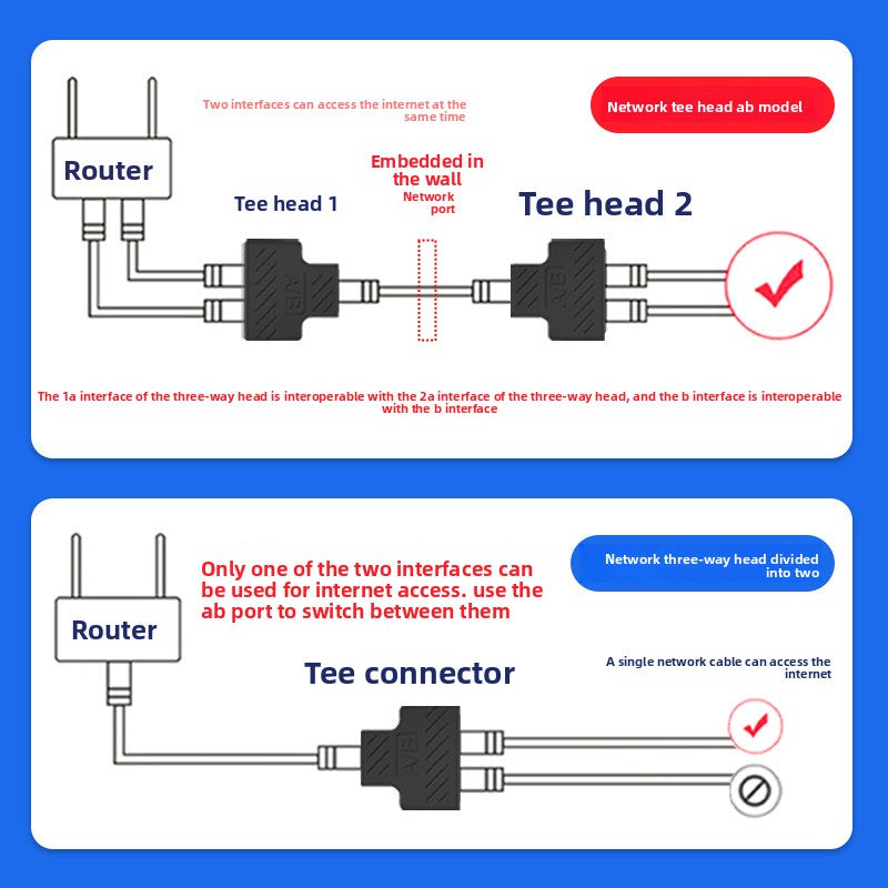 Gigabit network direct connection head
